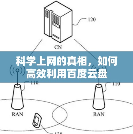 科学上网的真相,如何高效利用百度云盘 科学上网的真相,如何高效利用百度云盘