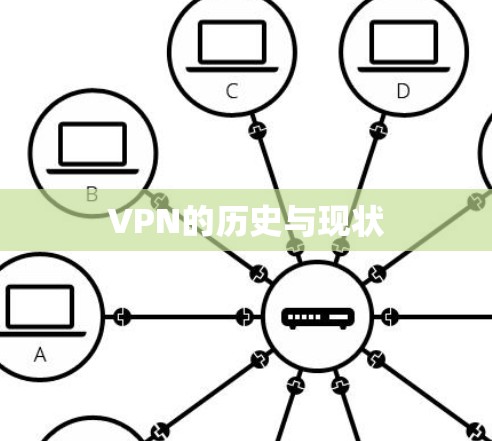 VPN的历史与现状 VPN的历史与现状