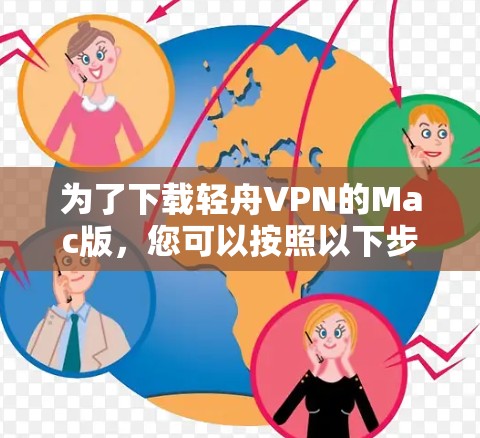 为了下载轻舟VPN的Mac版，您可以按照以下步骤操作